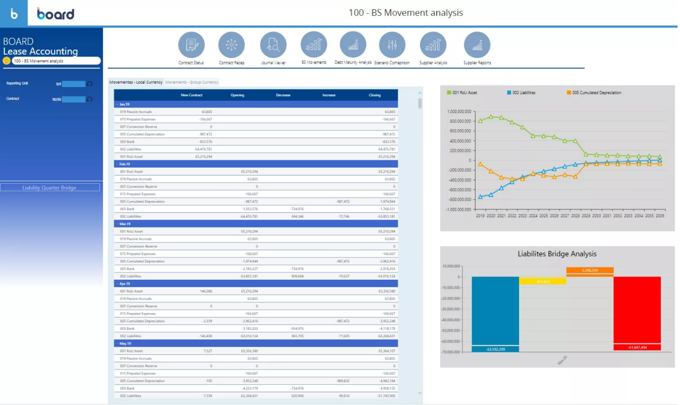 boardleaseaccounting