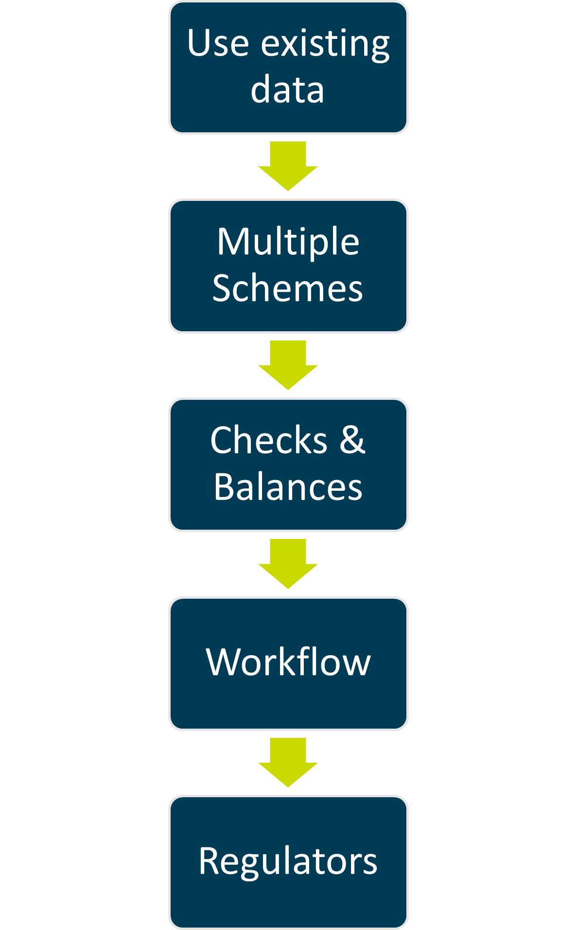 Disclosure Benefits