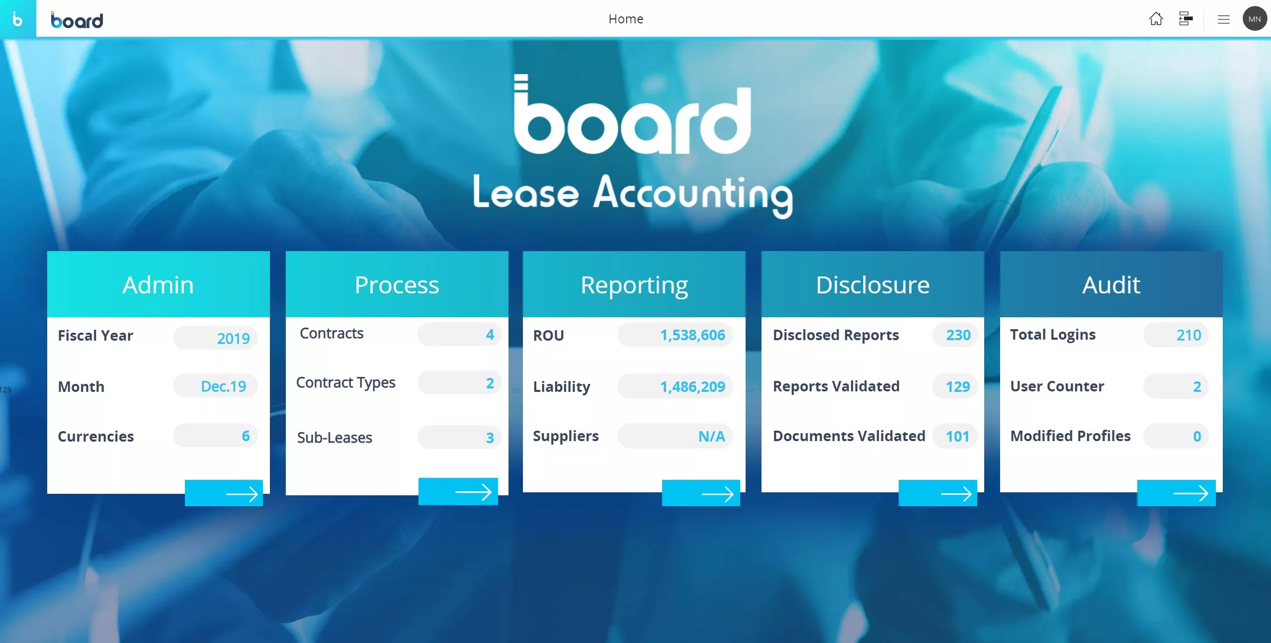 Board Lease Accounting