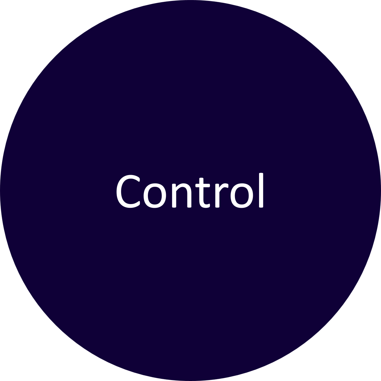 Control