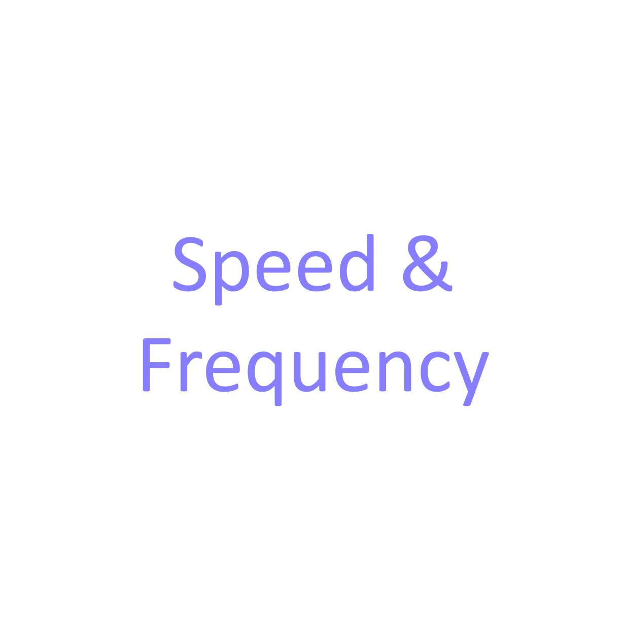 Increased Speed and Frequency