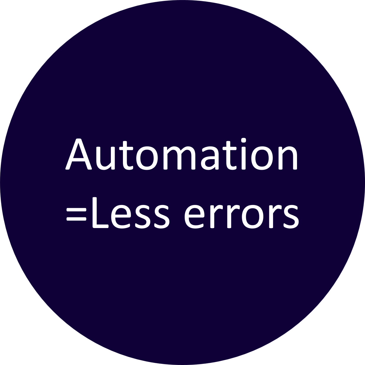 Automation